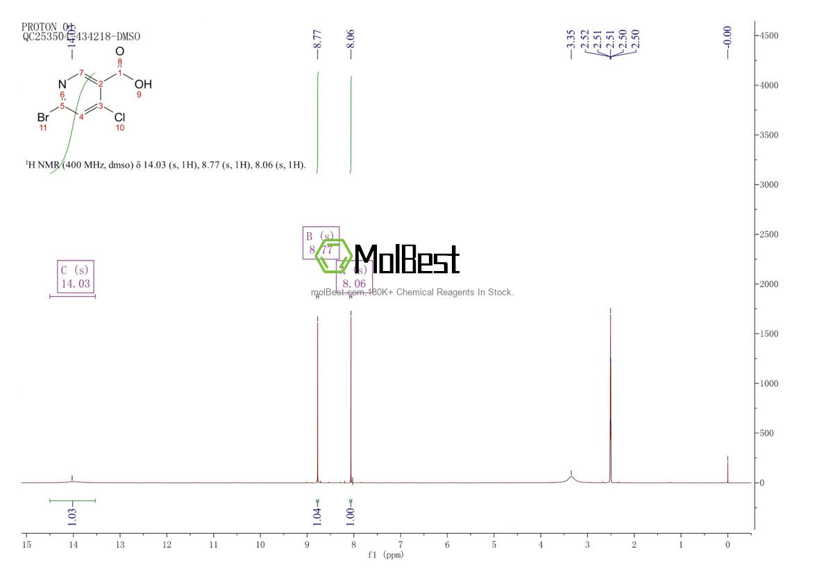 Physical sample testing spectrum (NMR) of 1060808-92-5