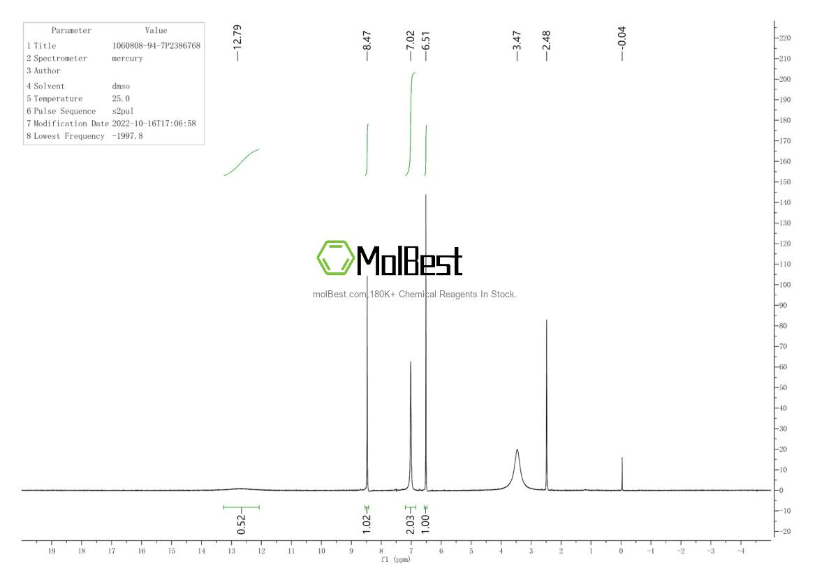 Physical sample testing spectrum (NMR) of 1060808-94-7