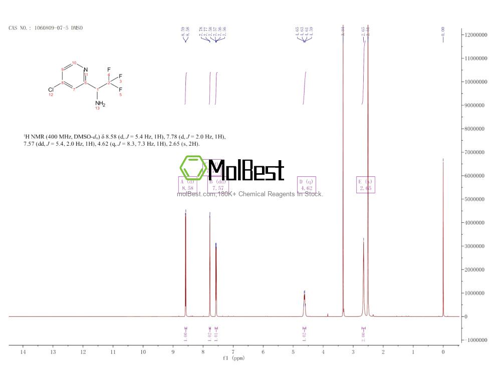 Physical sample testing spectrum (NMR) of 1060809-07-5