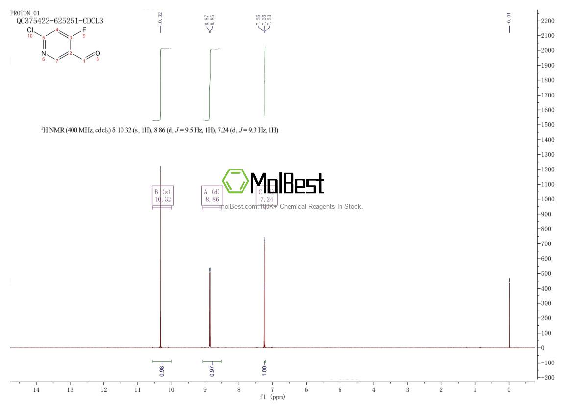 Physical sample testing spectrum (NMR) of 1060809-20-2