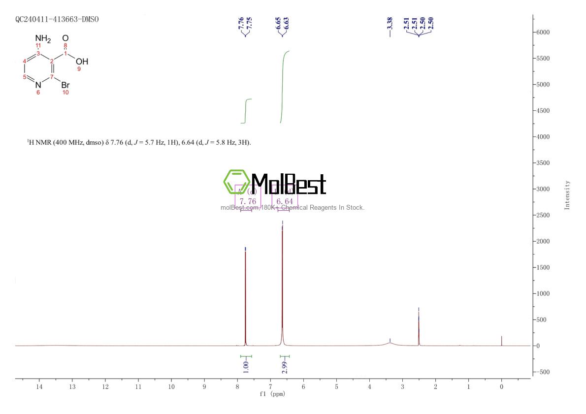 Physical sample testing spectrum (NMR) of 1060809-71-3