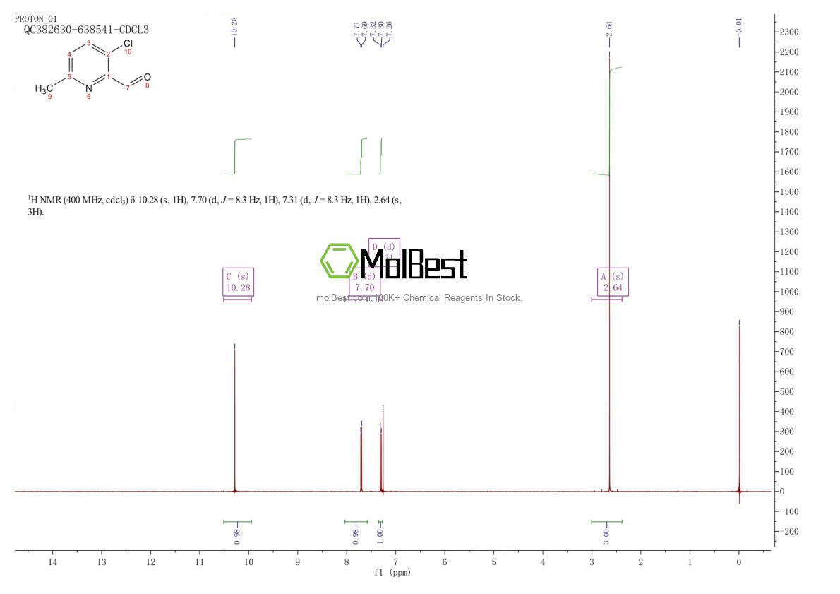 Physical sample testing spectrum (NMR) of 1060810-01-6