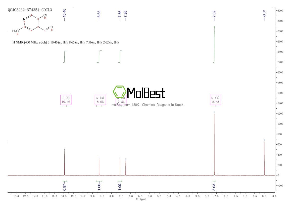 Physical sample testing spectrum (NMR) of 1060810-02-7