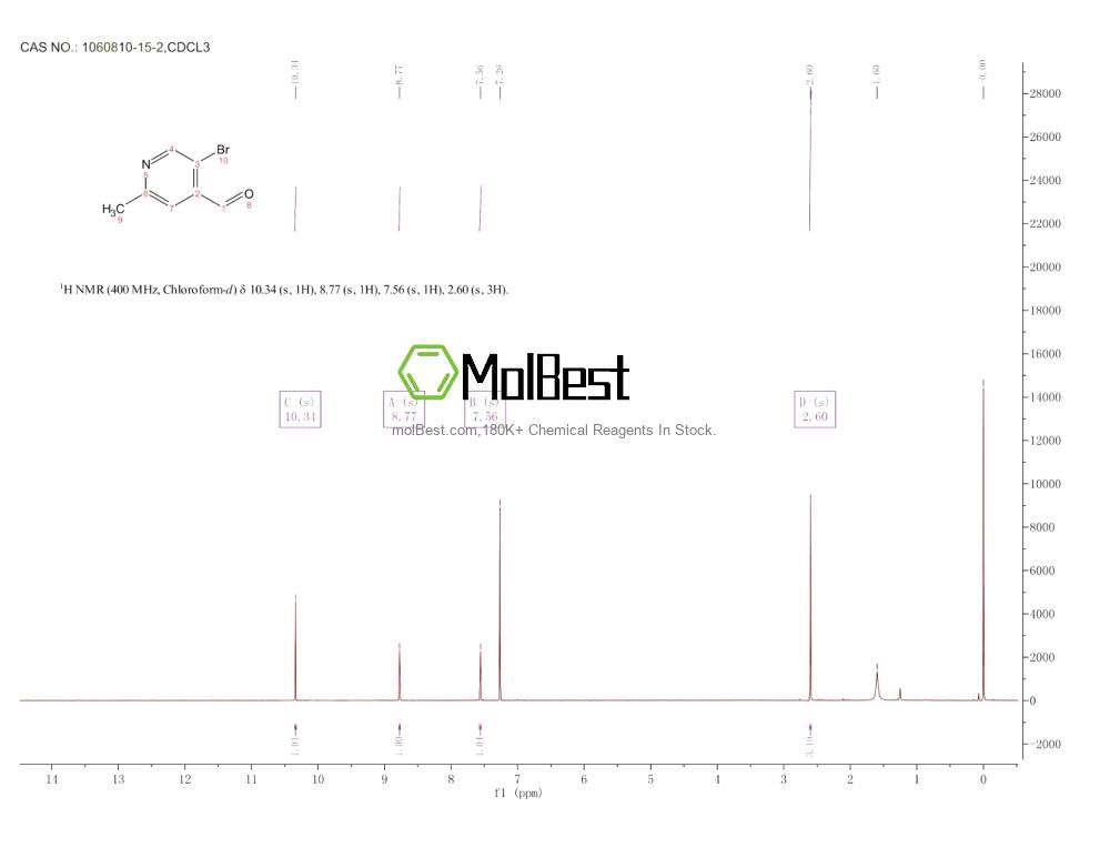 Physical sample testing spectrum (NMR) of 1060810-15-2
