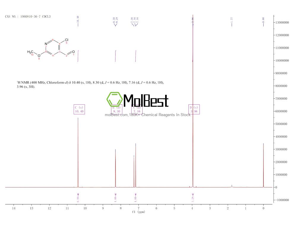 Physical sample testing spectrum (NMR) of 1060810-36-7