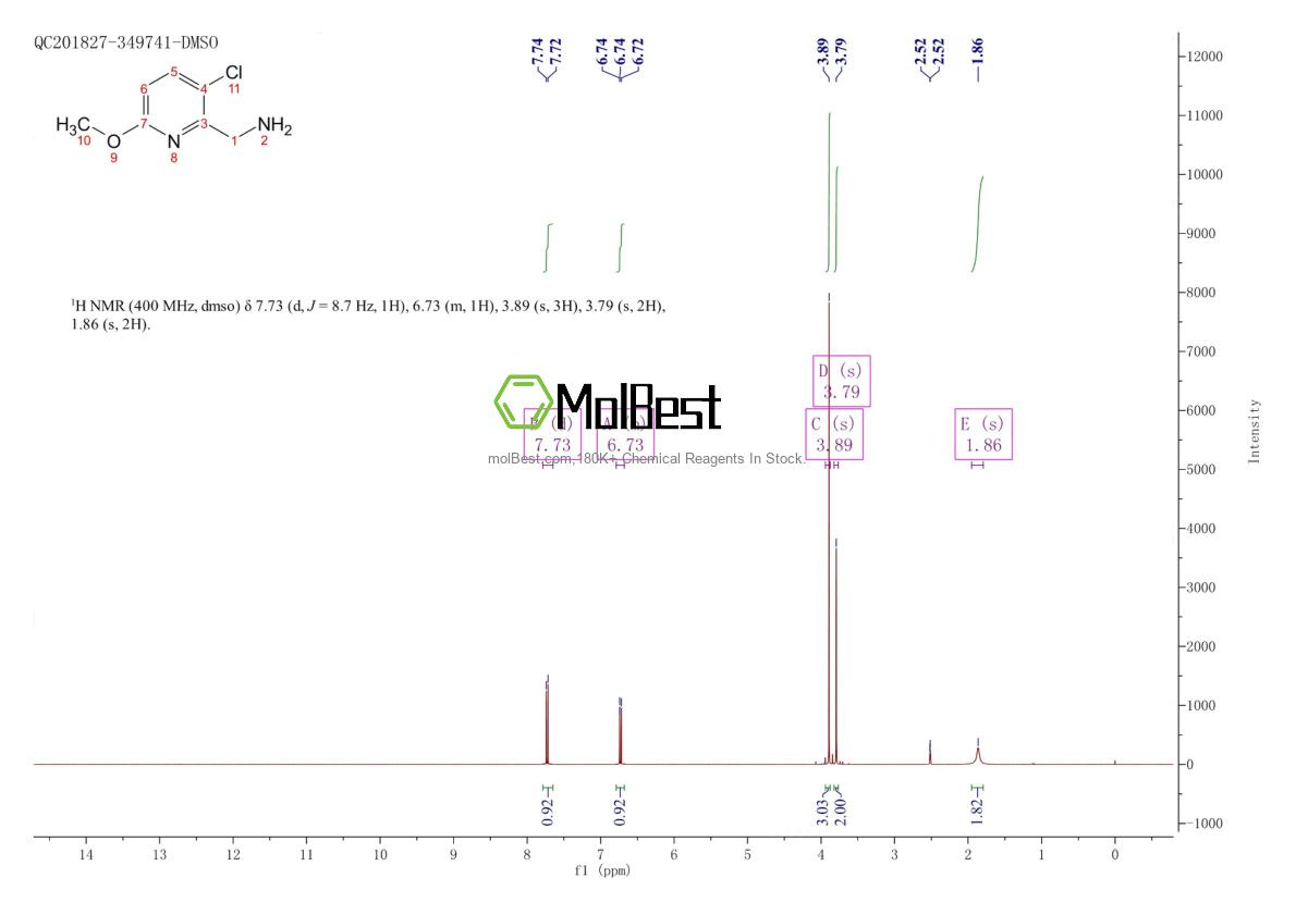 Physical sample testing spectrum (NMR) of 1060810-37-8