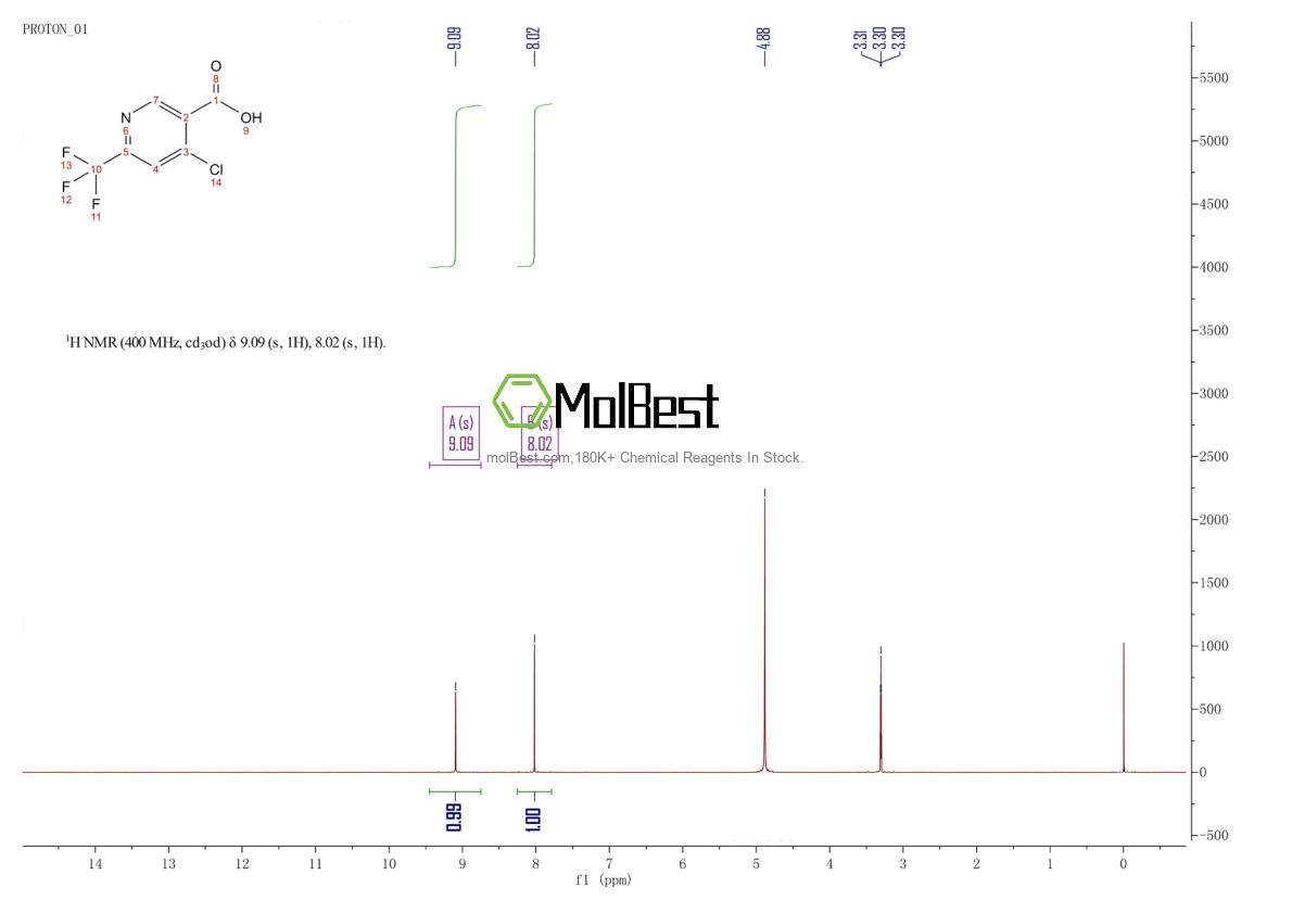 Physical sample testing spectrum (NMR) of 1060810-66-3