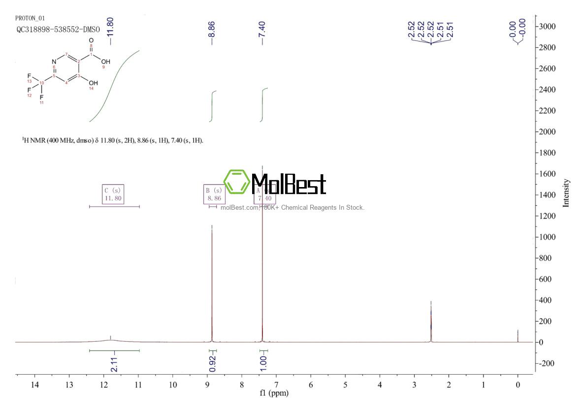 Physical sample testing spectrum (NMR) of 1060810-79-8