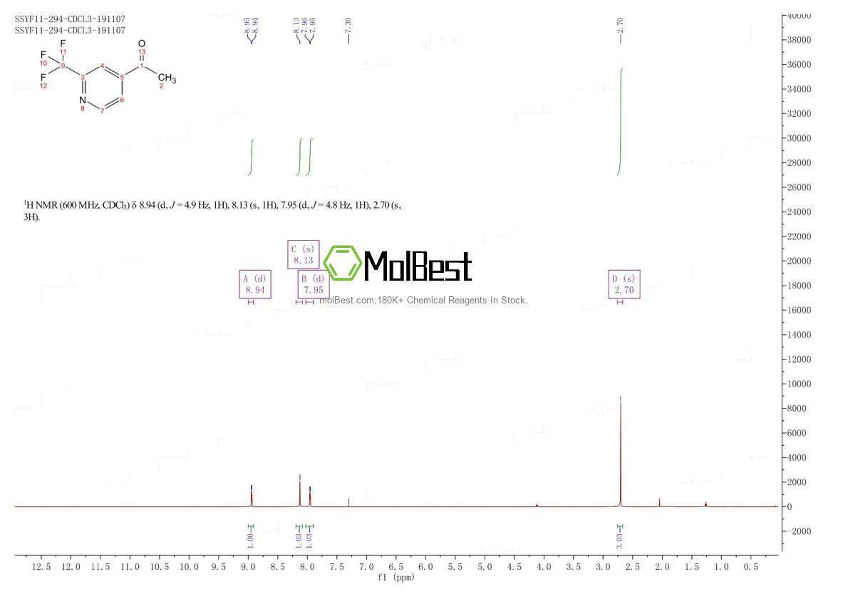 Physical sample testing spectrum (NMR) of 1060810-86-7