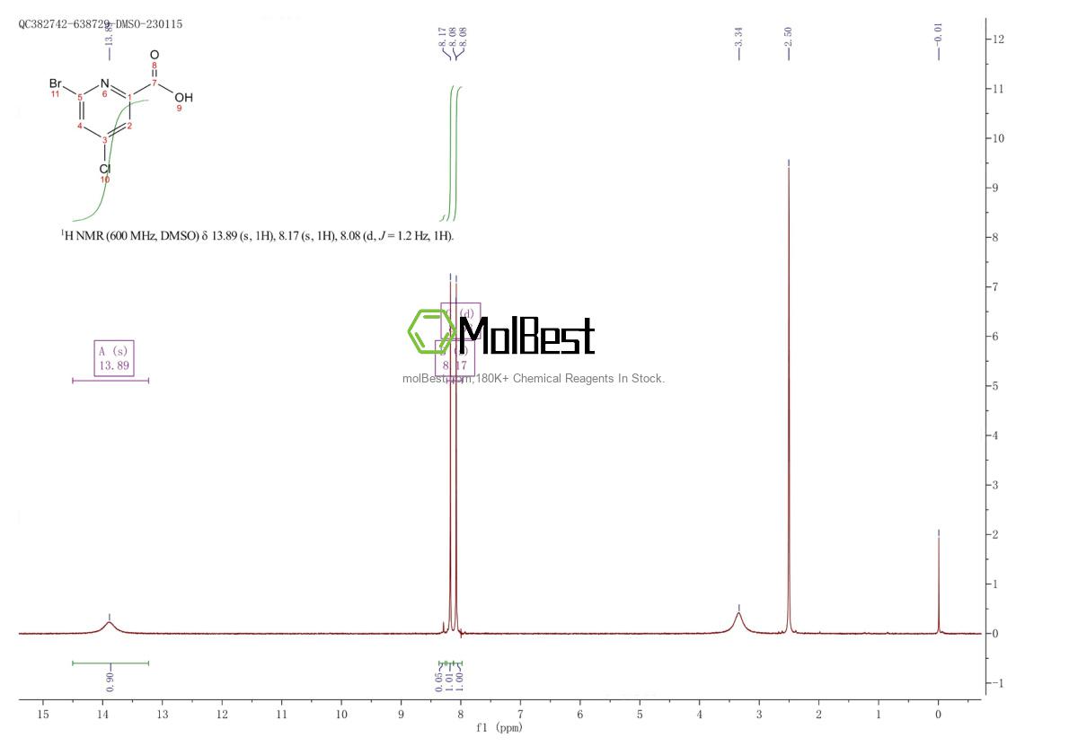 Physical sample testing spectrum (NMR) of 1060811-25-7