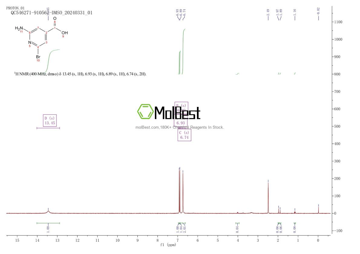 Physical sample testing spectrum (NMR) of 1060811-29-1
