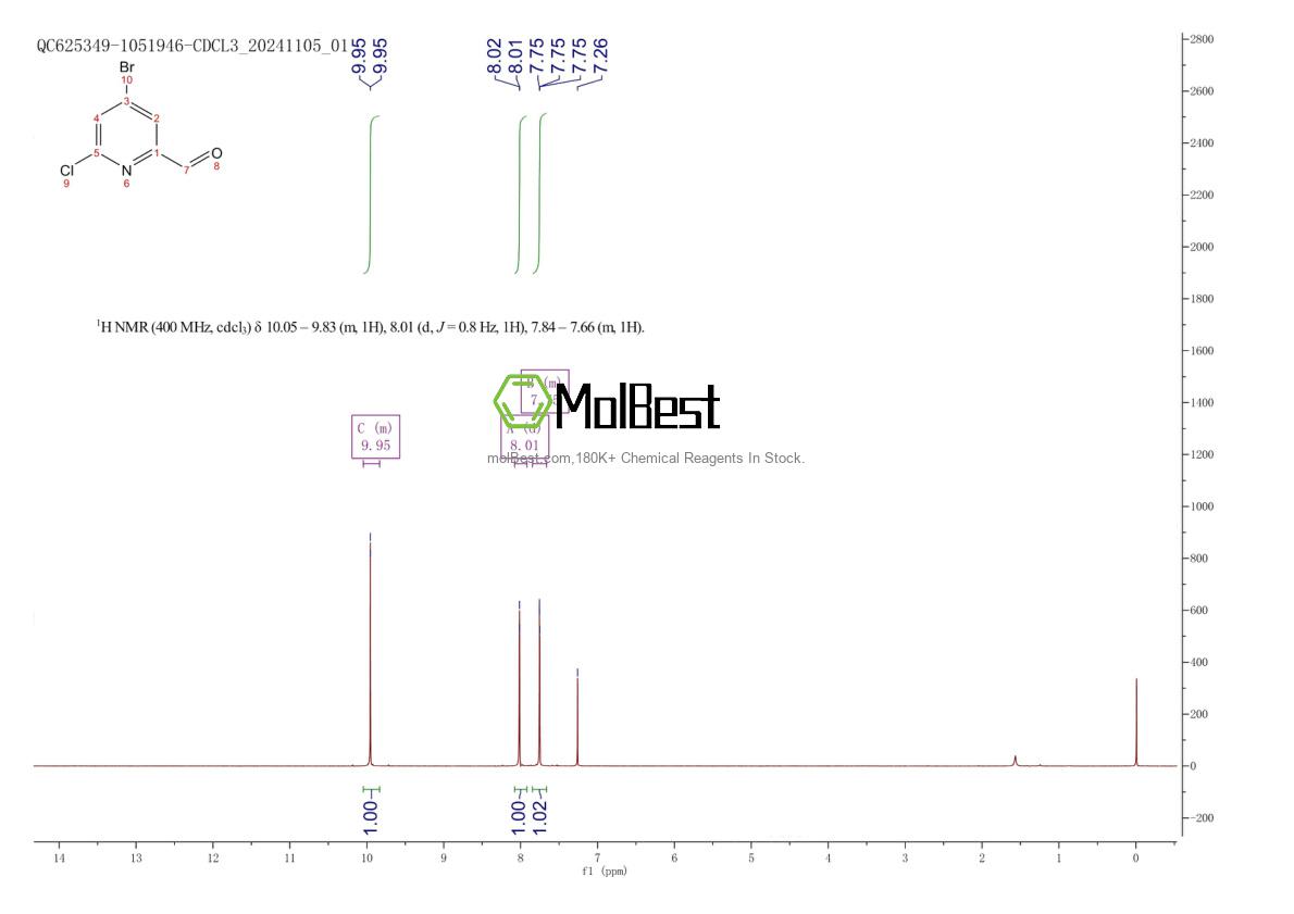 Physical sample testing spectrum (NMR) of 1060811-63-3