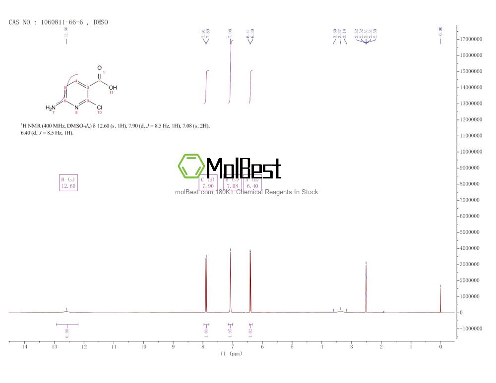 Physical sample testing spectrum (NMR) of 1060811-66-6