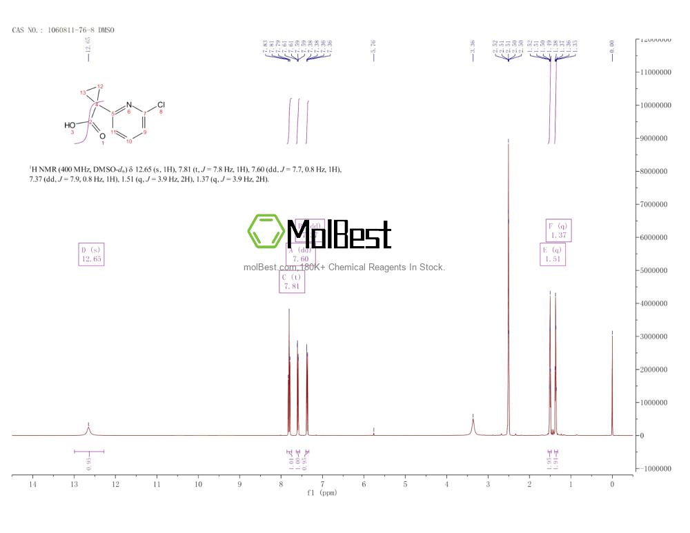 Physical sample testing spectrum (NMR) of 1060811-76-8
