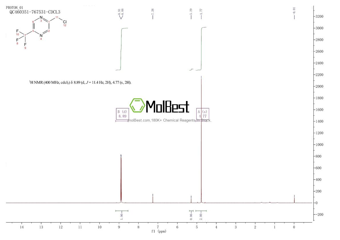Physical sample testing spectrum (NMR) of 1060812-69-2