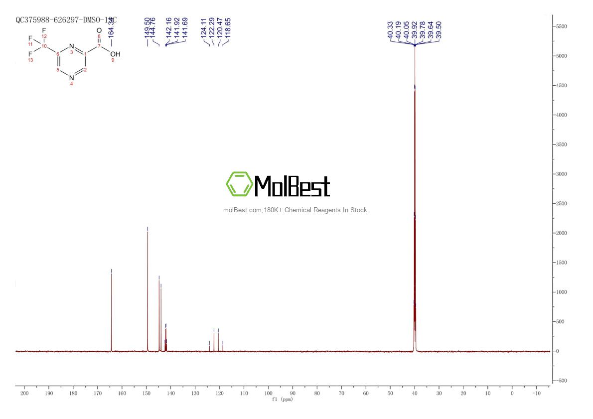 Physical sample testing spectrum (NMR) of 1060812-74-9