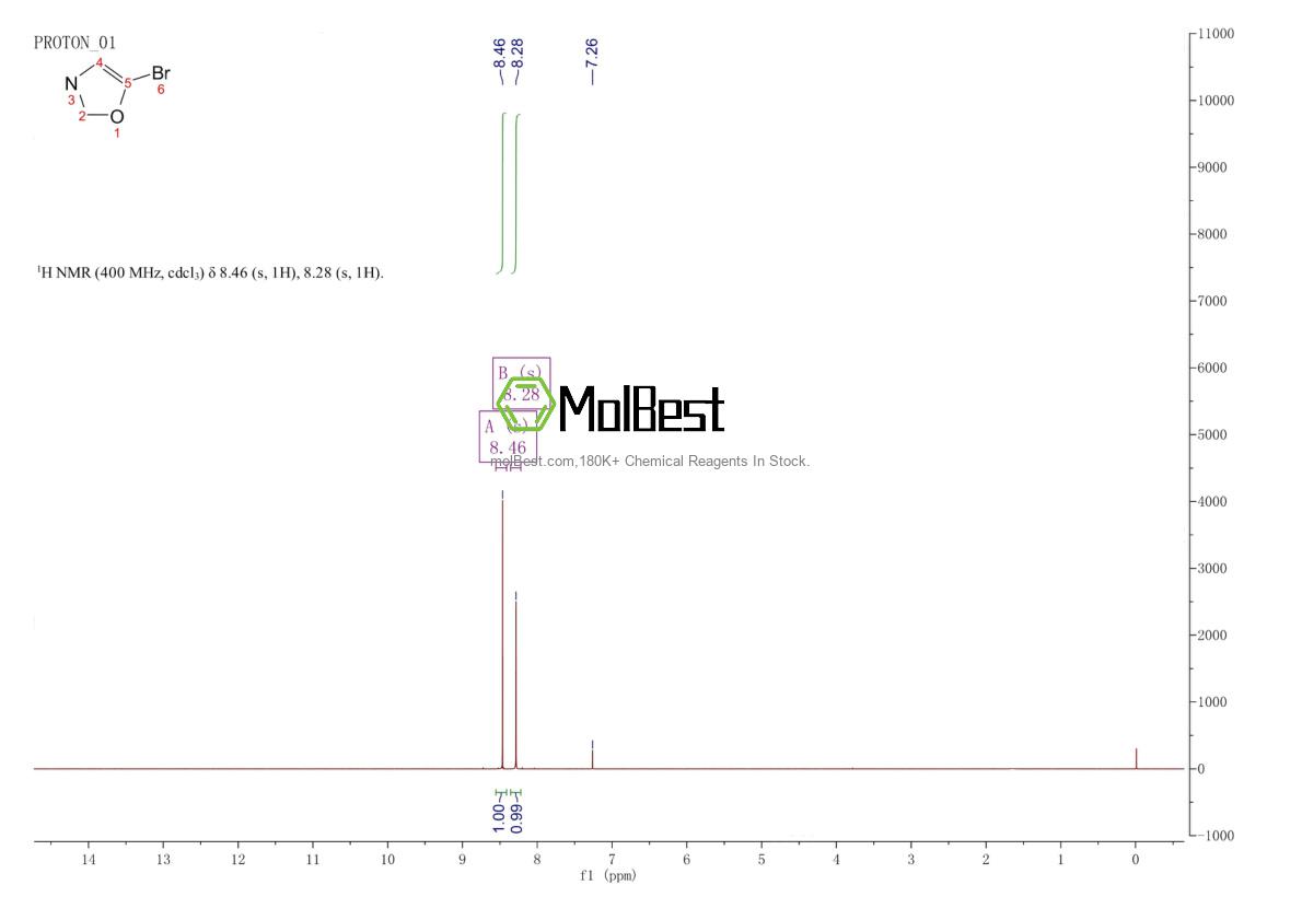 Physical sample testing spectrum (NMR) of 1060812-80-7