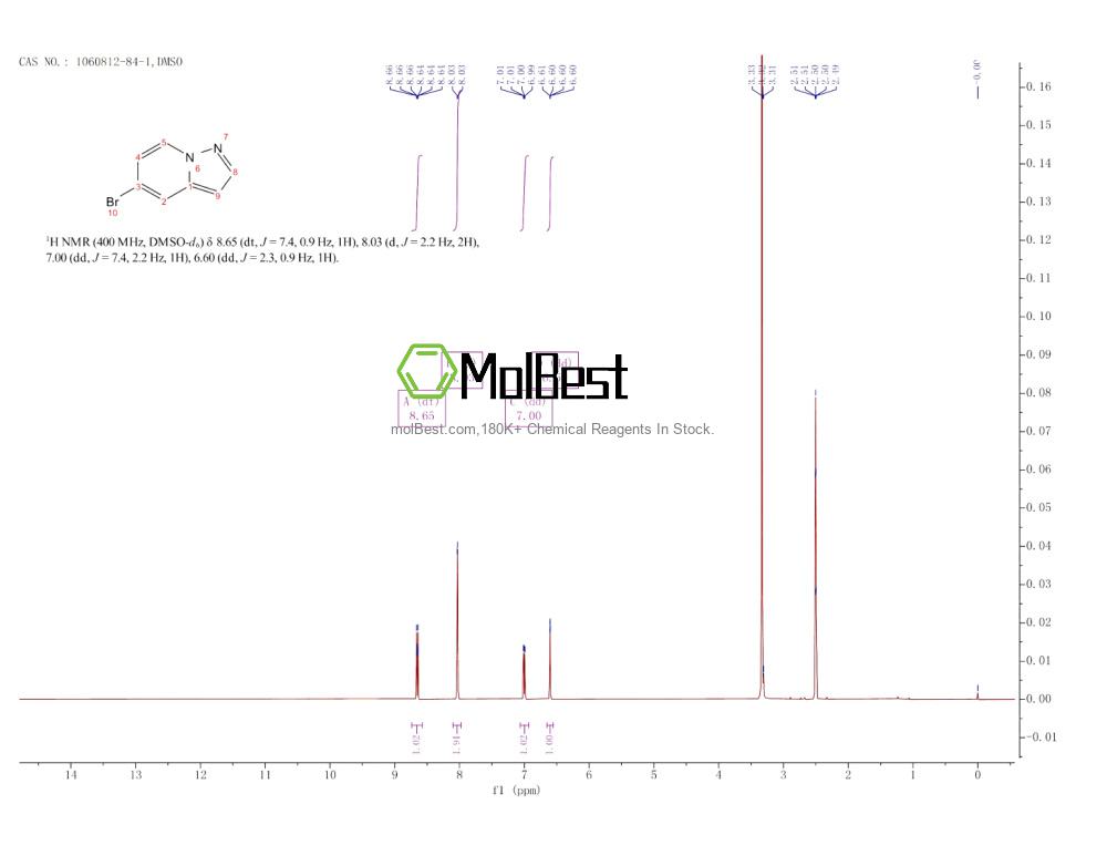 Physical sample testing spectrum (NMR) of 1060812-84-1
