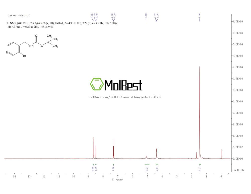 Physical sample testing spectrum (NMR) of 1060813-11-7
