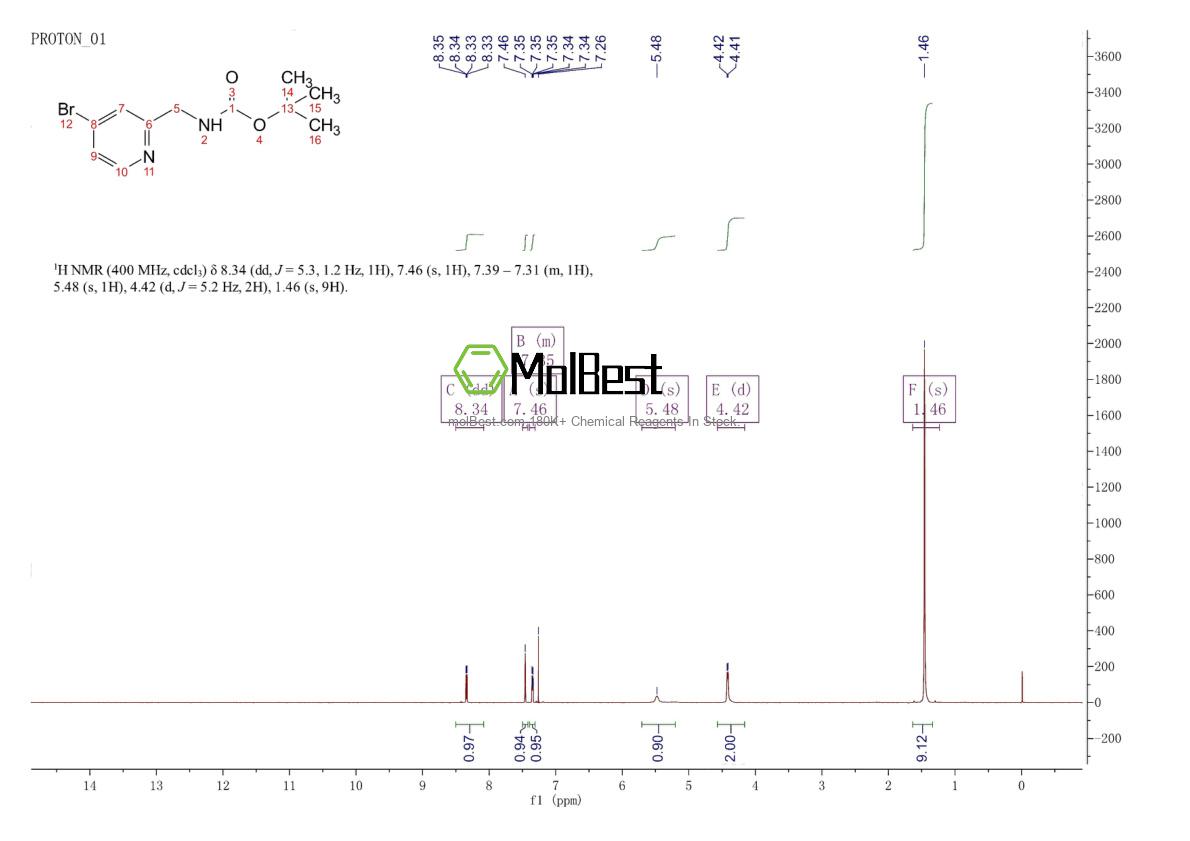 Physical sample testing spectrum (NMR) of 1060813-12-8