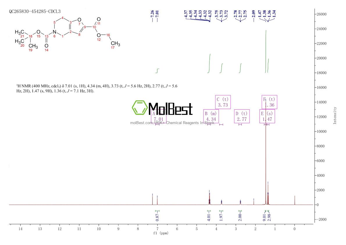 Physical sample testing spectrum (NMR) of 1060814-36-9