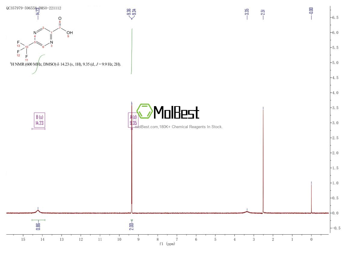Physical sample testing spectrum (NMR) of 1060814-50-7