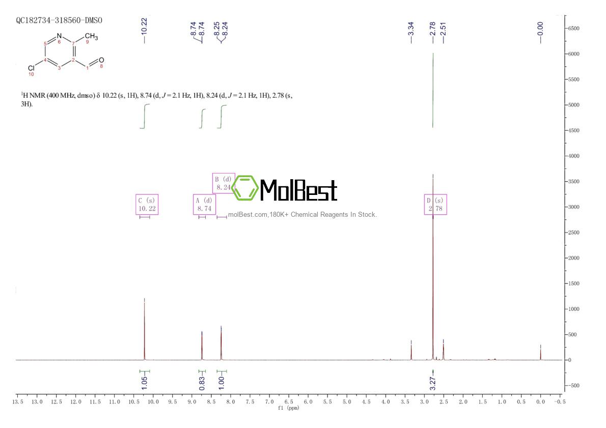 Physical sample testing spectrum (NMR) of 1060814-56-3