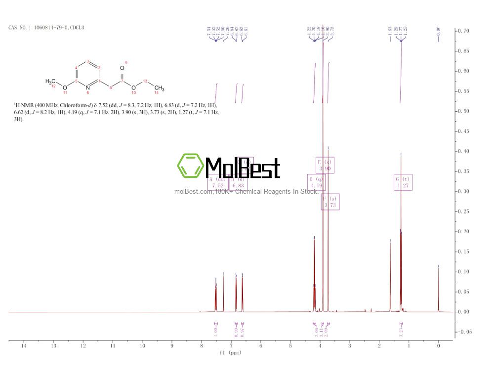 Physical sample testing spectrum (NMR) of 1060814-79-0