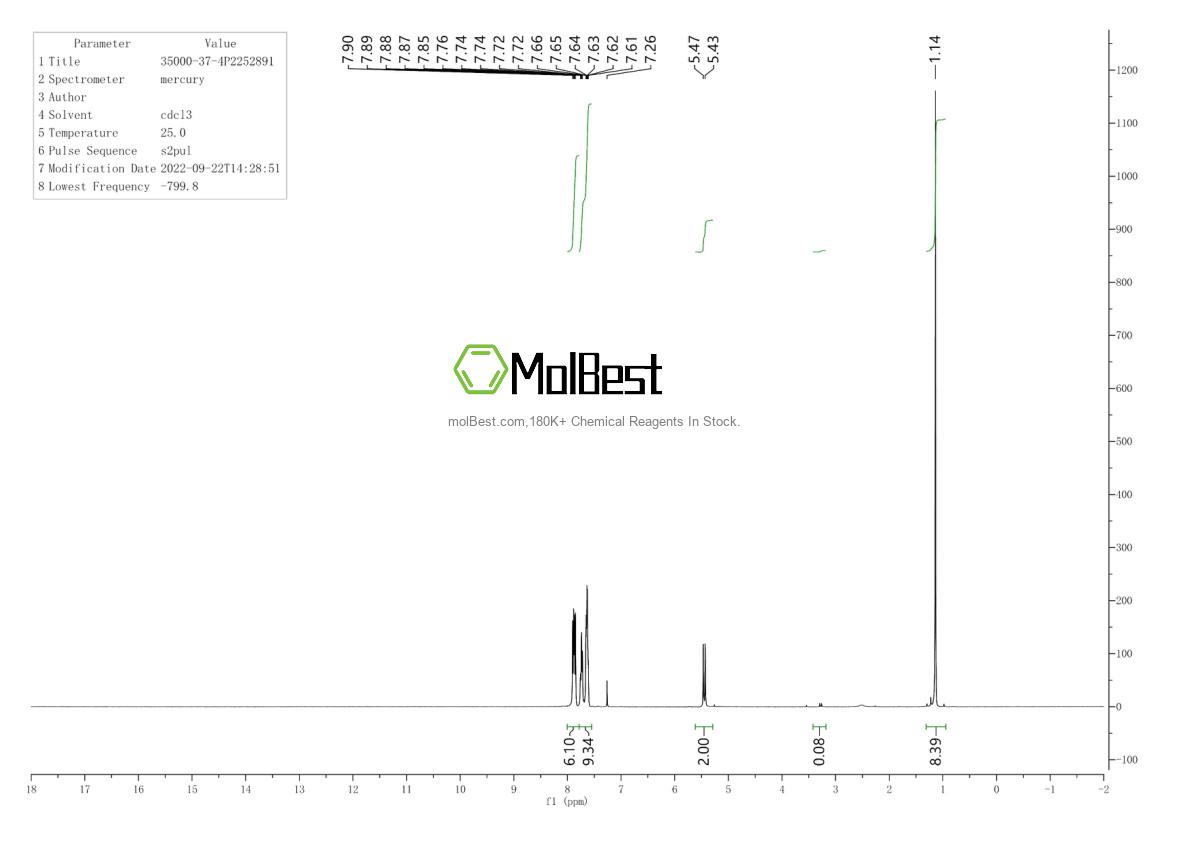 Physical sample testing spectrum (NMR) of 1060814-88-1