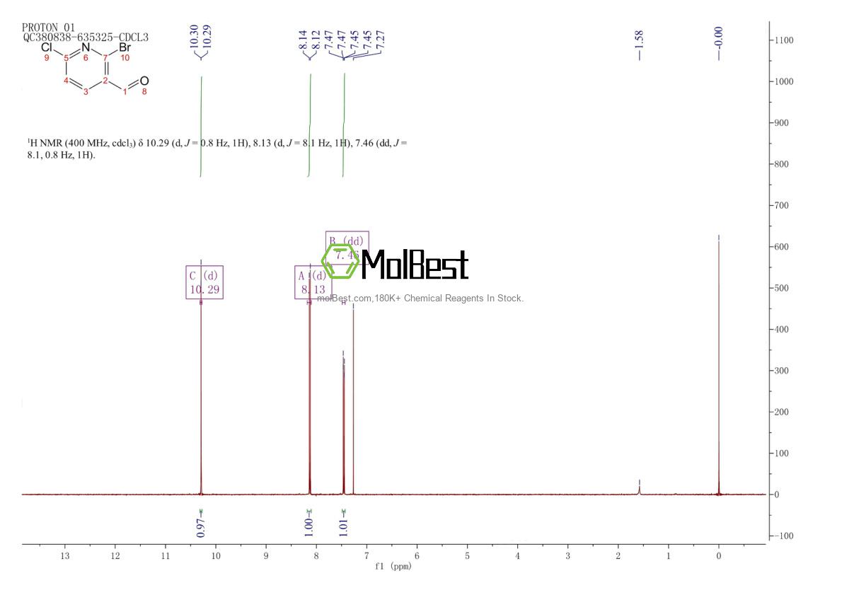 Physical sample testing spectrum (NMR) of 1060815-60-2