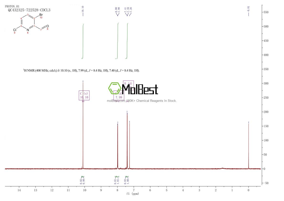 Physical sample testing spectrum (NMR) of 1060815-64-6