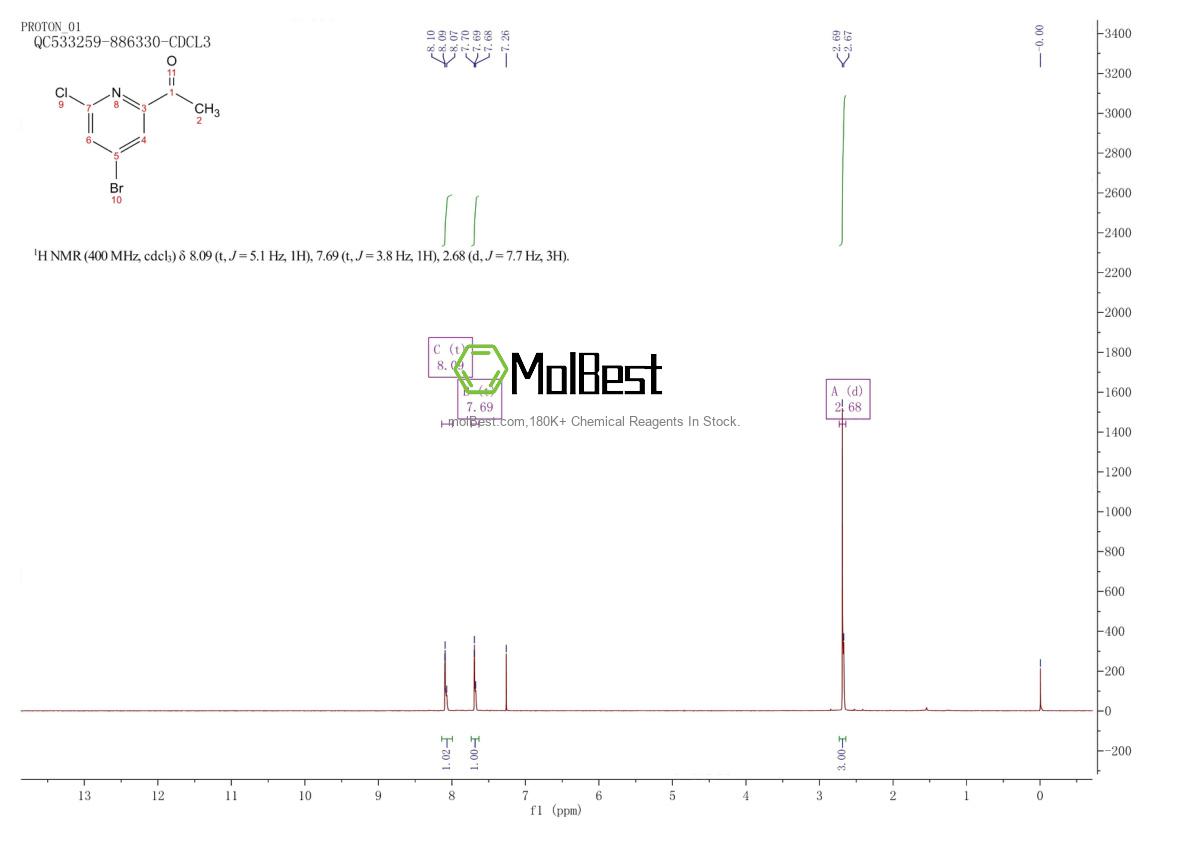 Physical sample testing spectrum (NMR) of 1060815-65-7