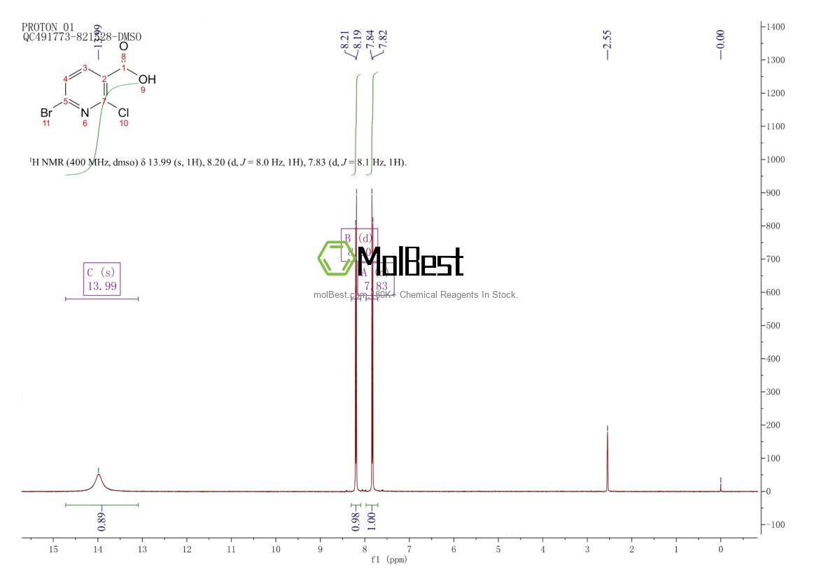 Physical sample testing spectrum (NMR) of 1060815-67-9