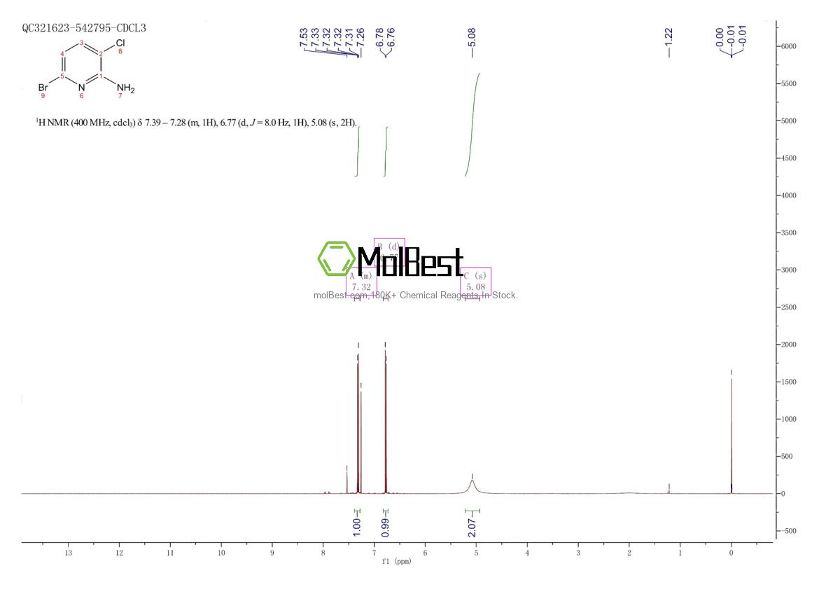 Physical sample testing spectrum (NMR) of 1060815-73-7