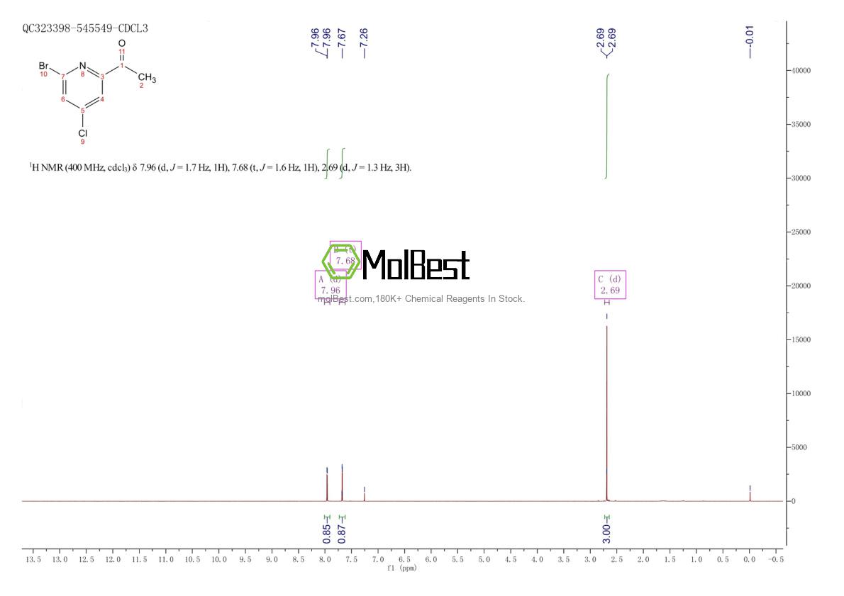 Physical sample testing spectrum (NMR) of 1060815-77-1