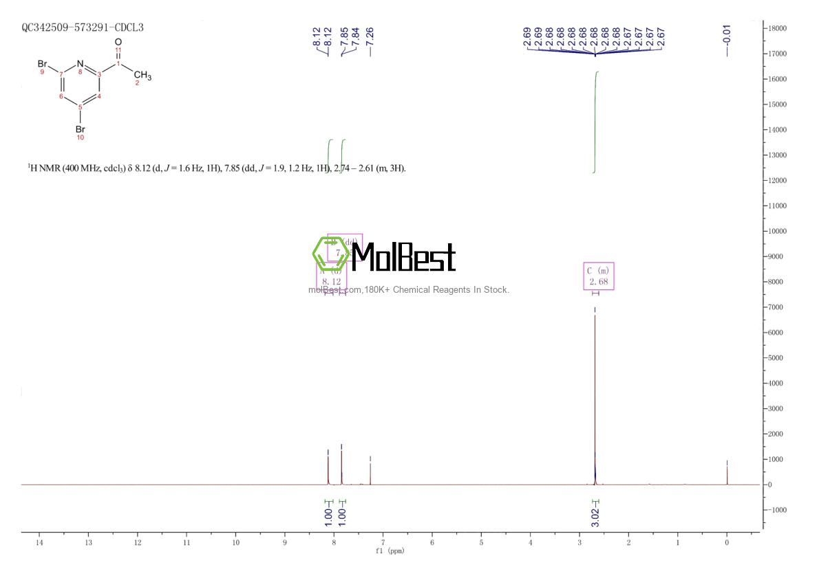 Physical sample testing spectrum (NMR) of 1060815-82-8