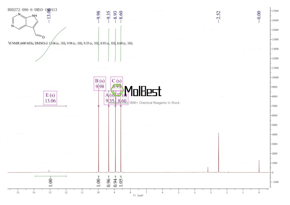 Physical sample testing spectrum (NMR) of 1060815-89-5