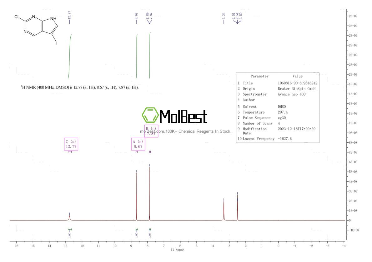 Physical sample testing spectrum (NMR) of 1060815-90-8