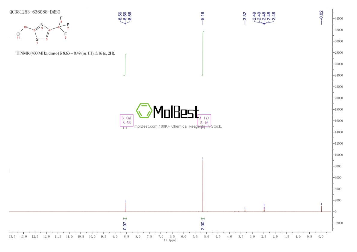 Physical sample testing spectrum (NMR) of 1060815-98-6