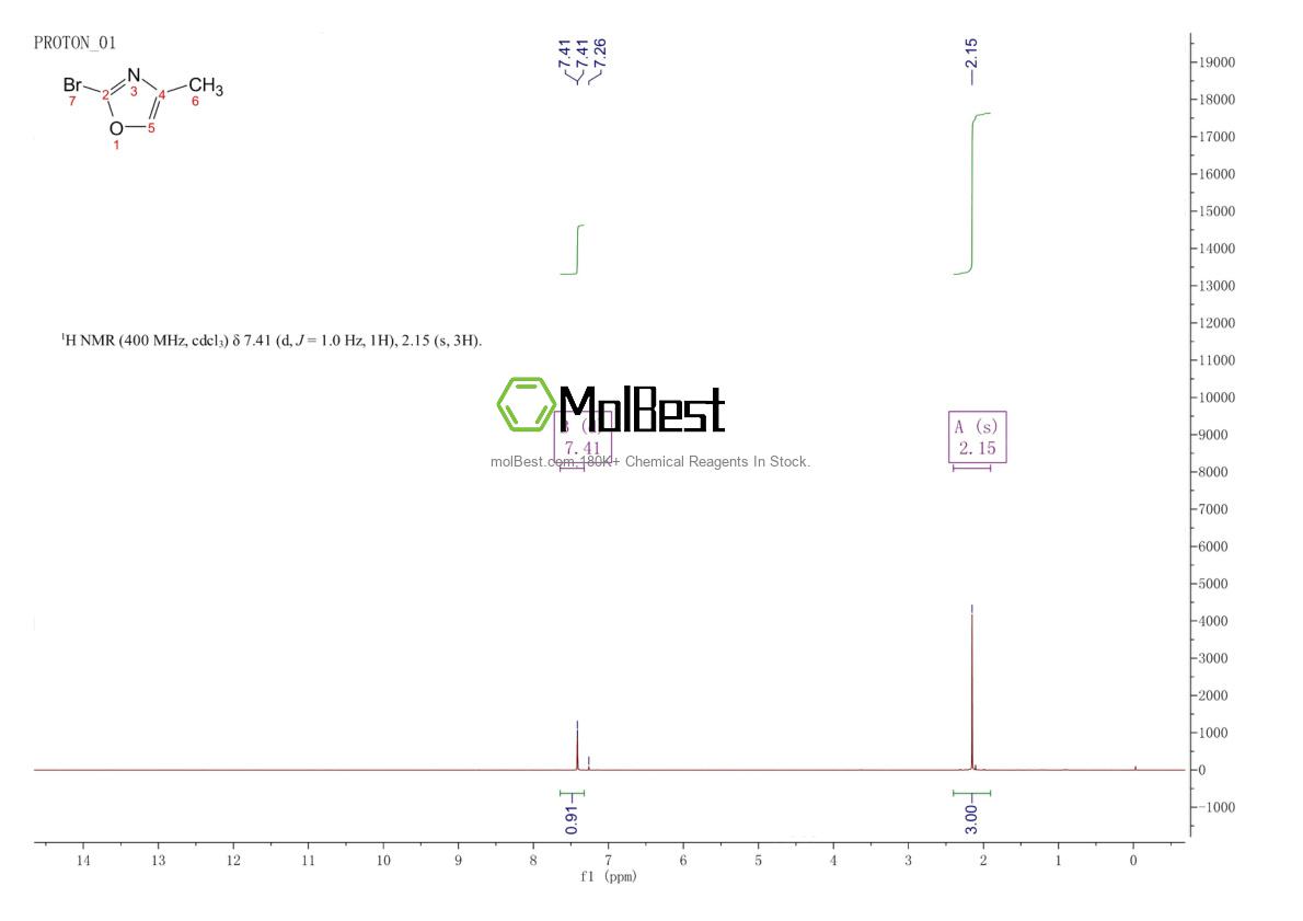 Physical sample testing spectrum (NMR) of 1060816-11-6