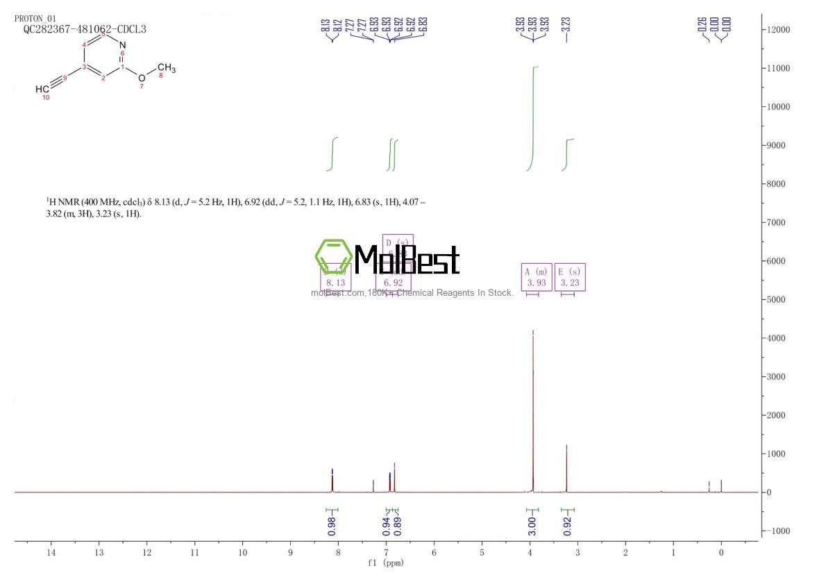 Physical sample testing spectrum (NMR) of 1060816-39-8