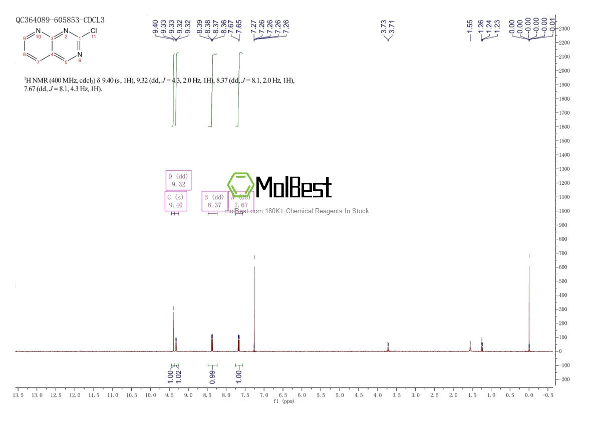 Physical sample testing spectrum (NMR) of 1060816-71-8