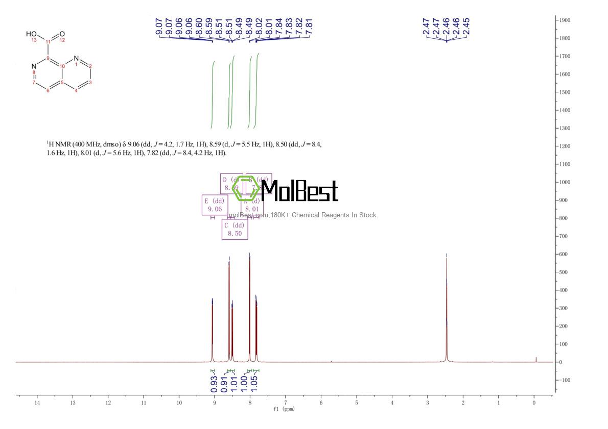 Physical sample testing spectrum (NMR) of 1060816-77-4