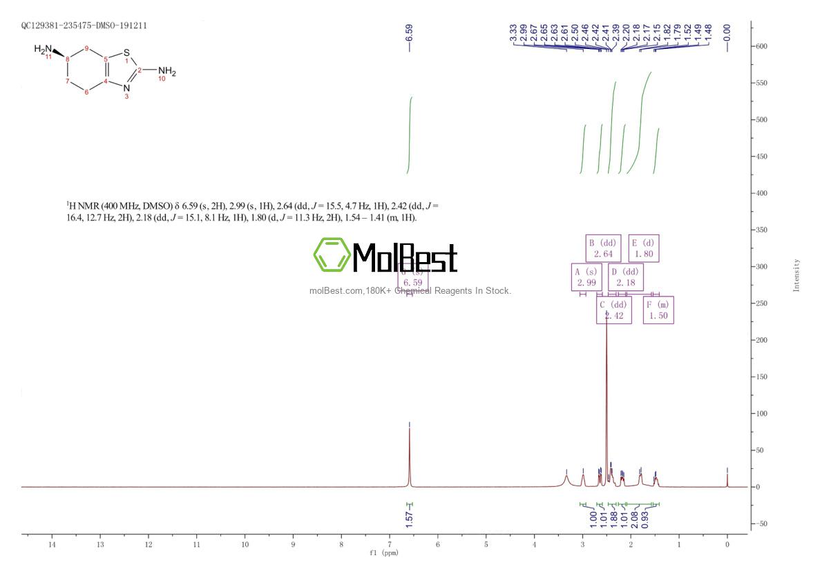 Physical sample testing spectrum (NMR) of 106092-11-9