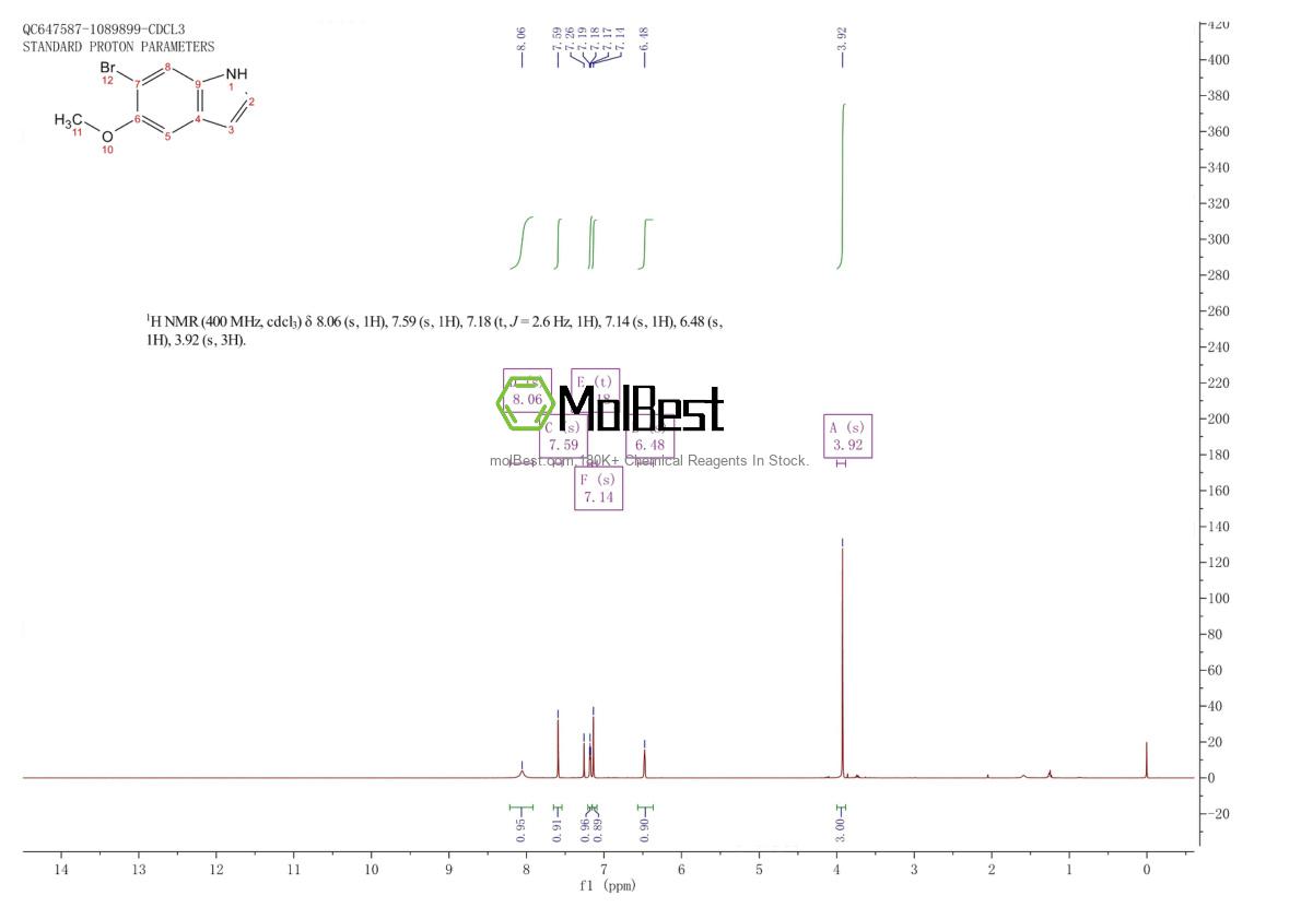 Espectro de teste de amostra física (NMR) de 106103-36-0