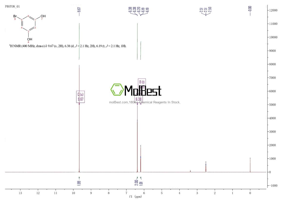 Espectro de teste de amostra física (NMR) de 106120-04-1