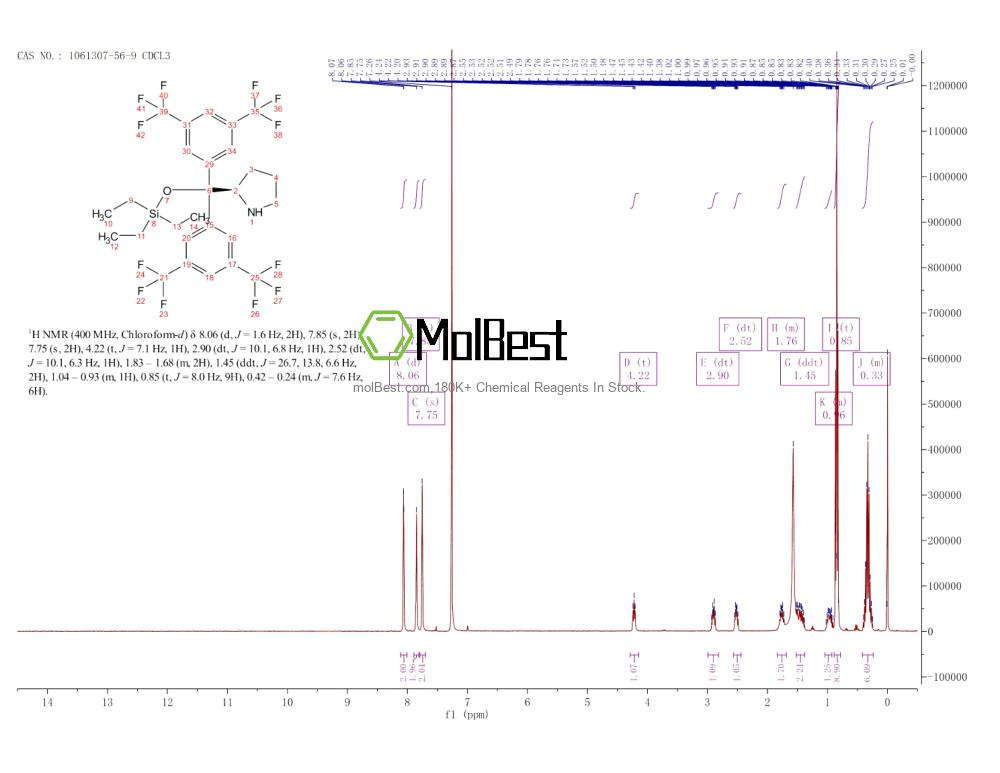 Espectro de teste de amostra física (NMR) de 1061307-56-9