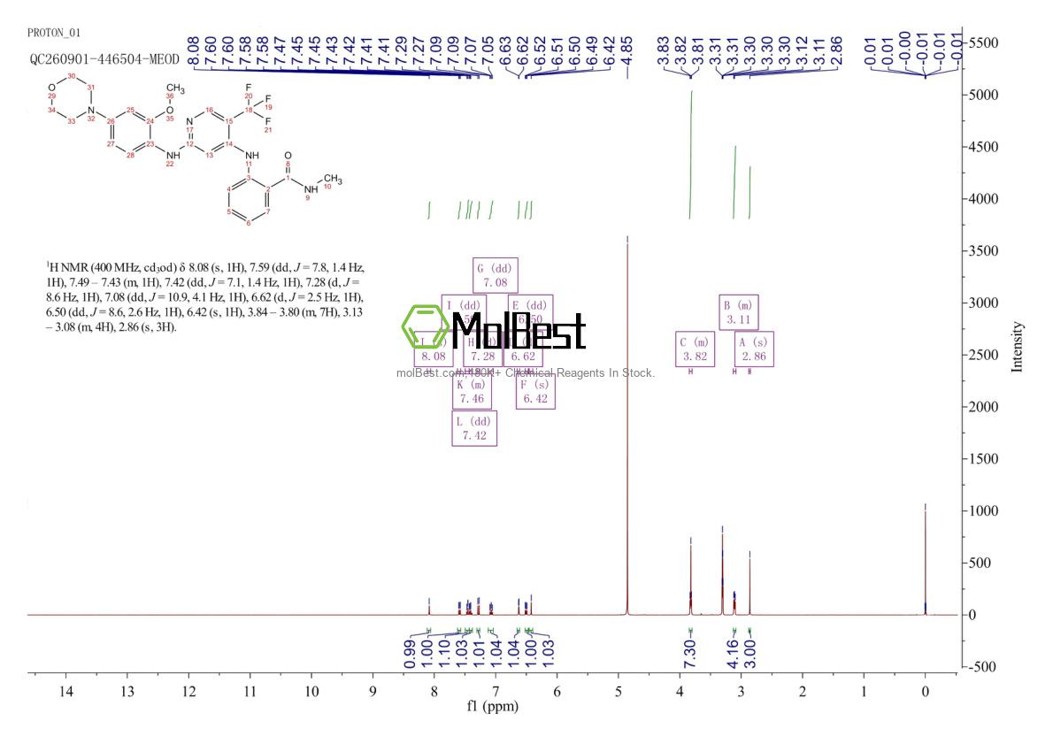 Espectro de teste de amostra física (NMR) de 1061353-68-1