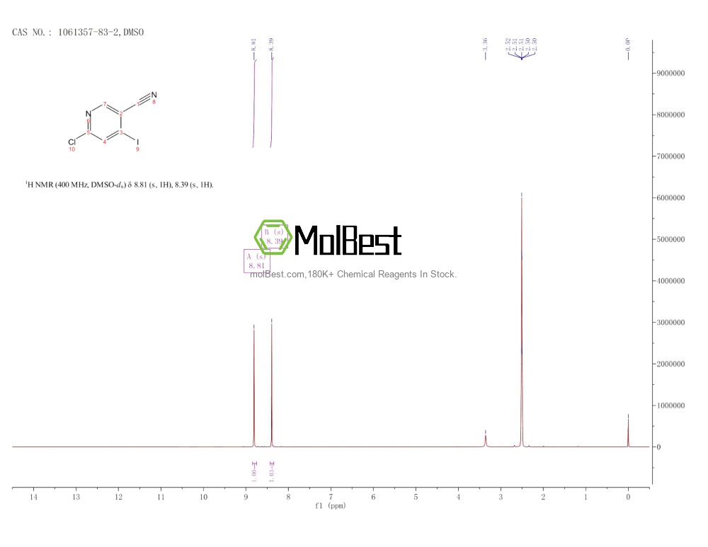 Espectro de teste de amostra física (NMR) de 1061357-83-2