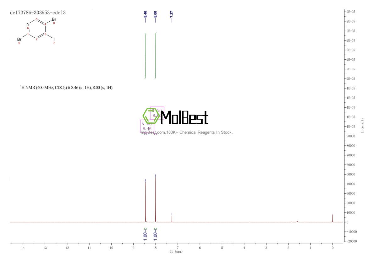 Espectro de teste de amostra física (NMR) de 1061357-86-5